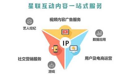 數據與創意雙輪驅動 內容營銷引領電子商務運營進入新整合營銷時代